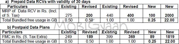 BSNL slashes 3G Tariff for 3G Data Cards Users, offers 22GB at Rs. 2000 2 bsnl-3g-data-card-april-11