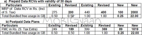 bsnl-3g-data-card-april-11