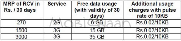 bsnl-3g-tariff-feb-11-prepaid