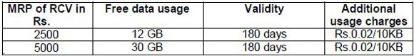 bsnl-3g-vouchers-6-20011