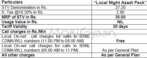 bsnl-cdma-azadi-pack-7-11