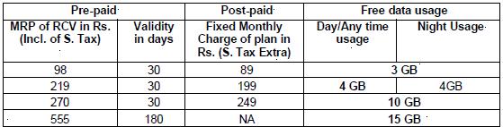 bsnl-gprs-june-2011