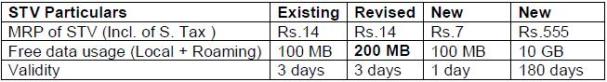 bsnl-gprs-packs-aug-10