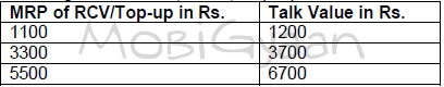 bsnl-holi-offer-2011