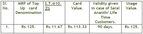 BSNL karnataka full talk time