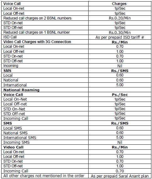 bsnl-paramilitary-plan-may-11-2