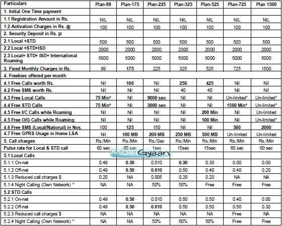 bsnl-postpaid-1-1-2011-1