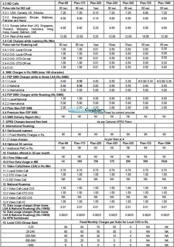 bsnl-postpaid-1-1-2011-2