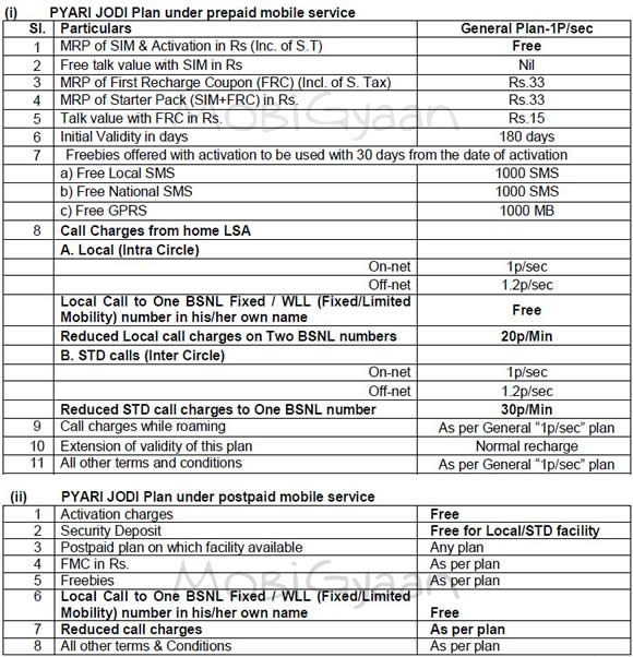 bsnl-pyari-jodi-offer-plan-details