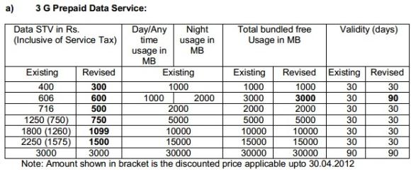 BSNL reduces rates for 3G data services 2 bsnl-revised-3g-1 580