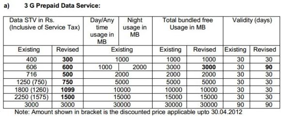 bsnl-revised-3g-1 580