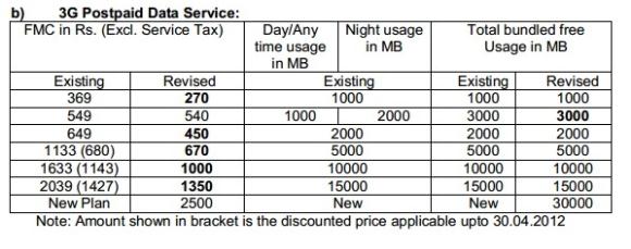 bsnl-revised-3g-2 580