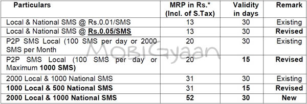 bsnl-sms-8-11