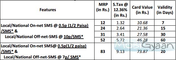 bsnl-sms-plan-27-12-12