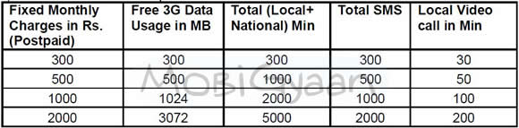 bsnl-special-3g-combo-postpaid-plan