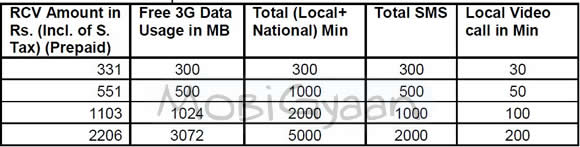 bsnl-special-3g-combo-prepaid-plan