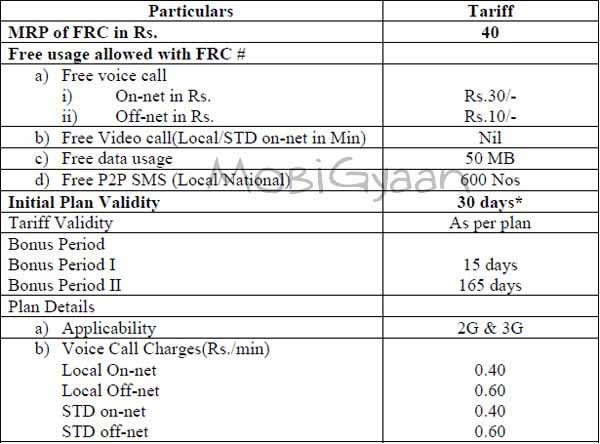 BSNL (Kerala) announces 'Students Special Plan' 2 bsnl-students-plan-kerala-8-11-1