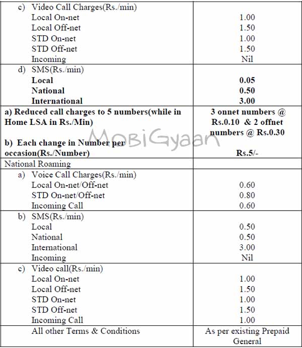 BSNL (Kerala) announces 'Students Special Plan' 3 bsnl-students-plan-kerala-8-11-2