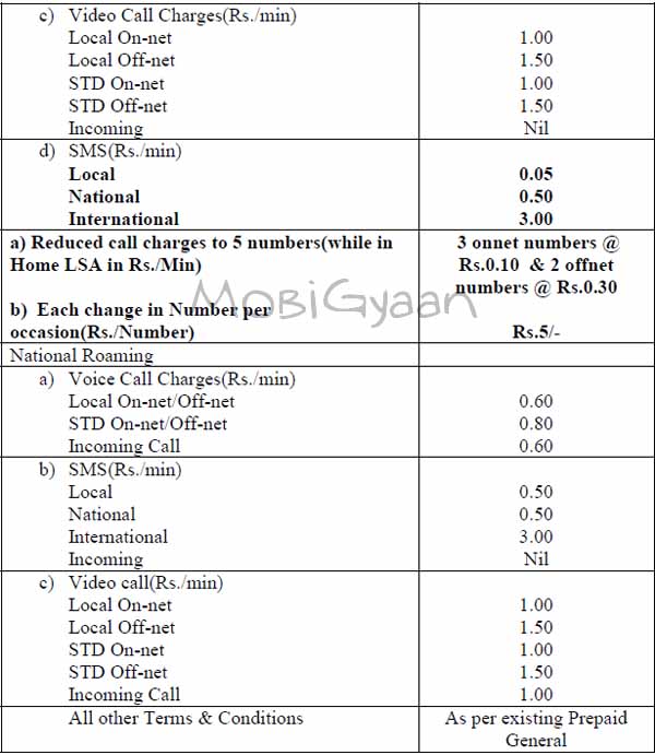 bsnl-students-plan-kerala-8-11-2