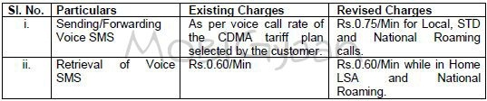 bsnl-voice-sms-5-2011