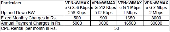 bsnl-vpn-over-wimax-1