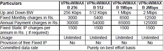 bsnl-vpn-over-wimax-2