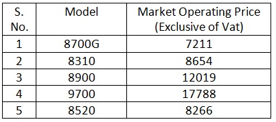 bsnl blackberry new plans