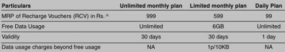 ipad-data-plans-bsnl