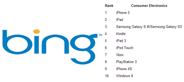 Bing-2012-Search-Results-Top-10