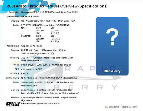 BB10-Aristo-Specs-Leak