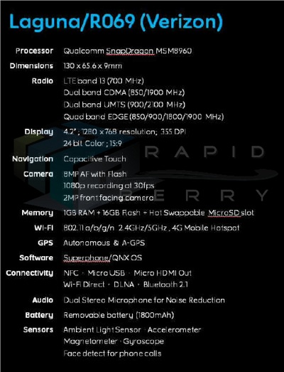 BB10-Laguna-Specs-Leak