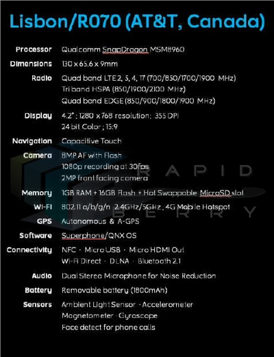 BB10-Lisbon-Specs-Leak