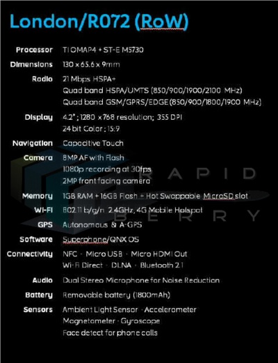 BB10-London-Specs-Leak