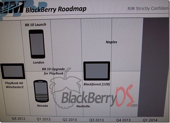 BB10-Leaked-Roadmap