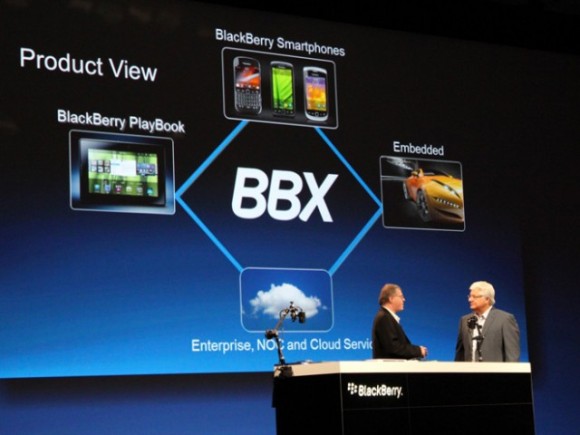 RIM unveils new OS, dubbed BBX for Mobiles and Tablets 1 bbx