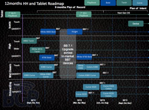 blackberry-roadmap-2012 1