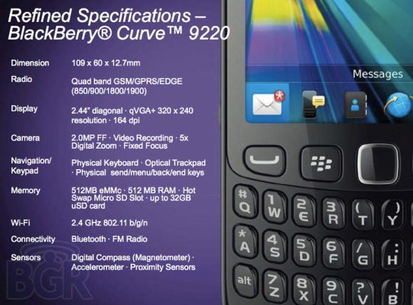 RIM’s 2012-2013 roadmap leaks, new BlackBerry devices and updates imminent 3 blackberry-roadmap-2012 5
