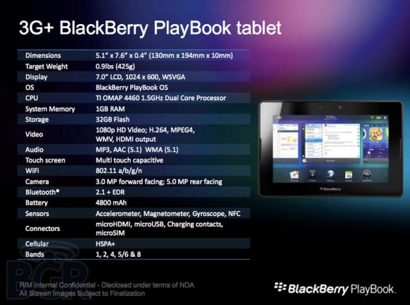 RIM’s 2012-2013 roadmap leaks, new BlackBerry devices and updates imminent 4 blackberry-roadmap-2012 6