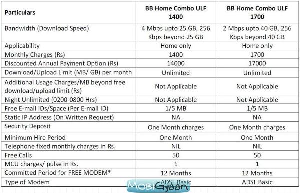 bsnl-bb-combo-1400-1700