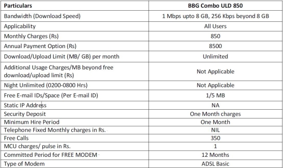 bsnl-broadband-jan-2011-1