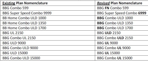 bsnl-broadband-jan-2011-10