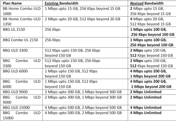 bsnl-broadband-jan-2011-3