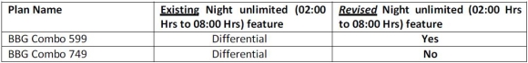 bsnl-broadband-jan-2011-5