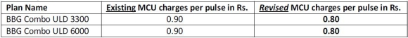 bsnl-broadband-jan-2011-7