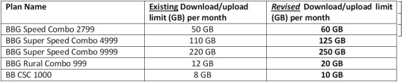 bsnl-broadband-jan-2011-8