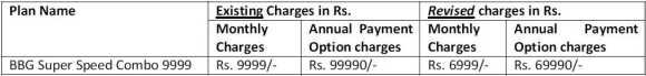 bsnl-broadband-jan-2011-9