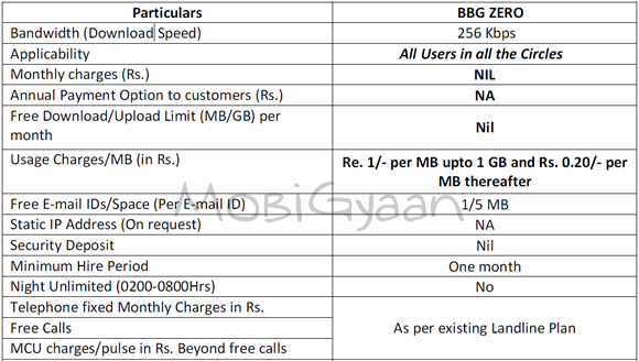 bsnl-broadband-plan-feb-8-2011