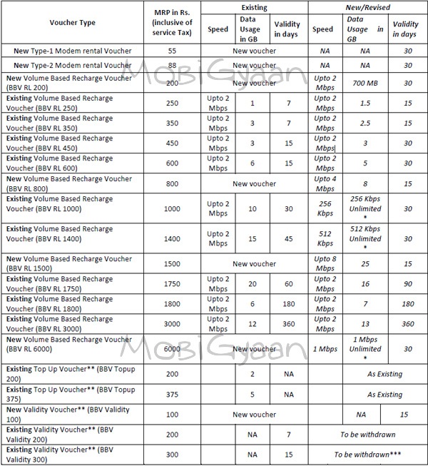 bsnl-prepaid-bb-8-2011-1