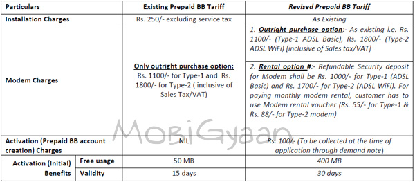 bsnl-prepaid-bb-8-2011