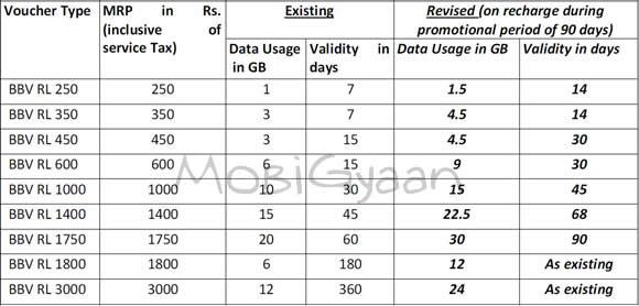 bsnl-prepaid-broadband-offer-feb-11